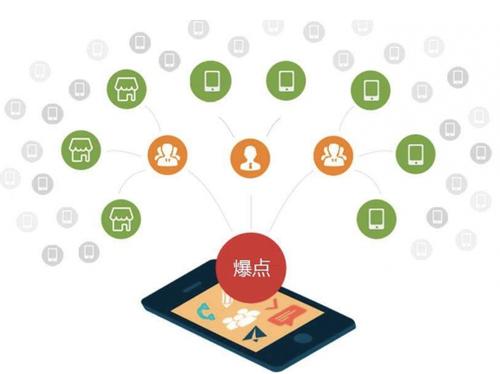 围场为什么越来越多的企业通过软文营销来引流